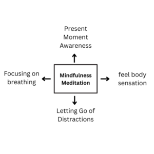 meditation helps in control your emotion for mental stability